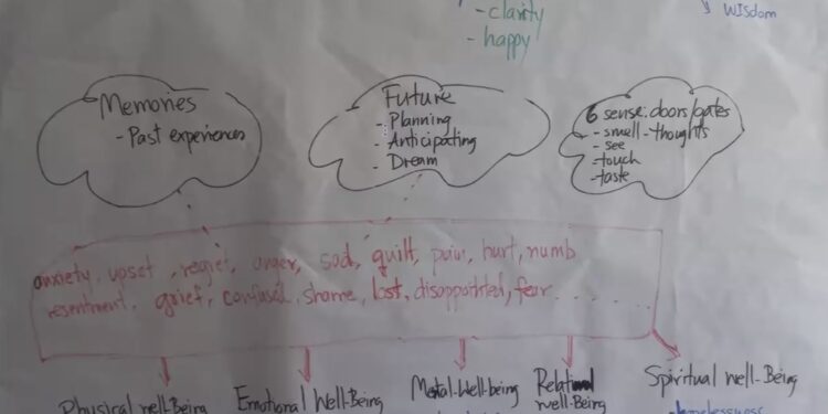 Wellbeing and Social Movement Building: A Conversation with Ouyporn Khuankaew