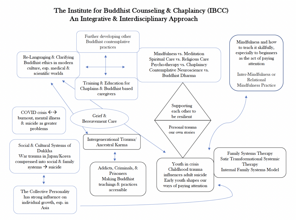 Seminars & Resources