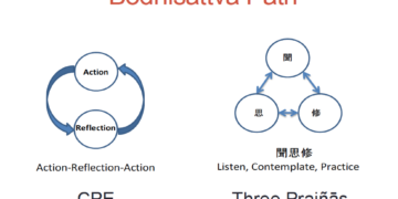 Buddhist Chaplaincy in North America, Japan, and Beyond