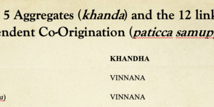 A Buddhist Analysis and Commentary on the 6 Steps of Focusing Using the Buddha’s Teachings of the Five Aggregates (khanda) & Dependent Co-origination (paticca samuppada)